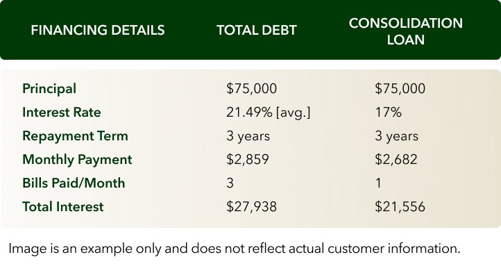 Financing Details
